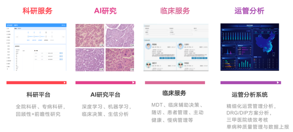 神州医疗多模态医学数据湖,助力医疗数据有效应用及临床研究发展 - 知乎