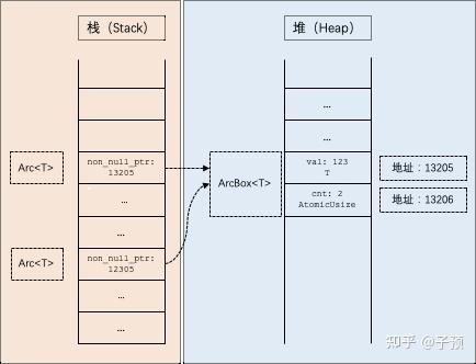 浅析rust的内存管理