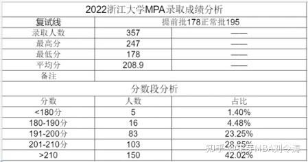 Mpa@unc Ranking 国内哪些MPA学校好?含金量高? - 知乎