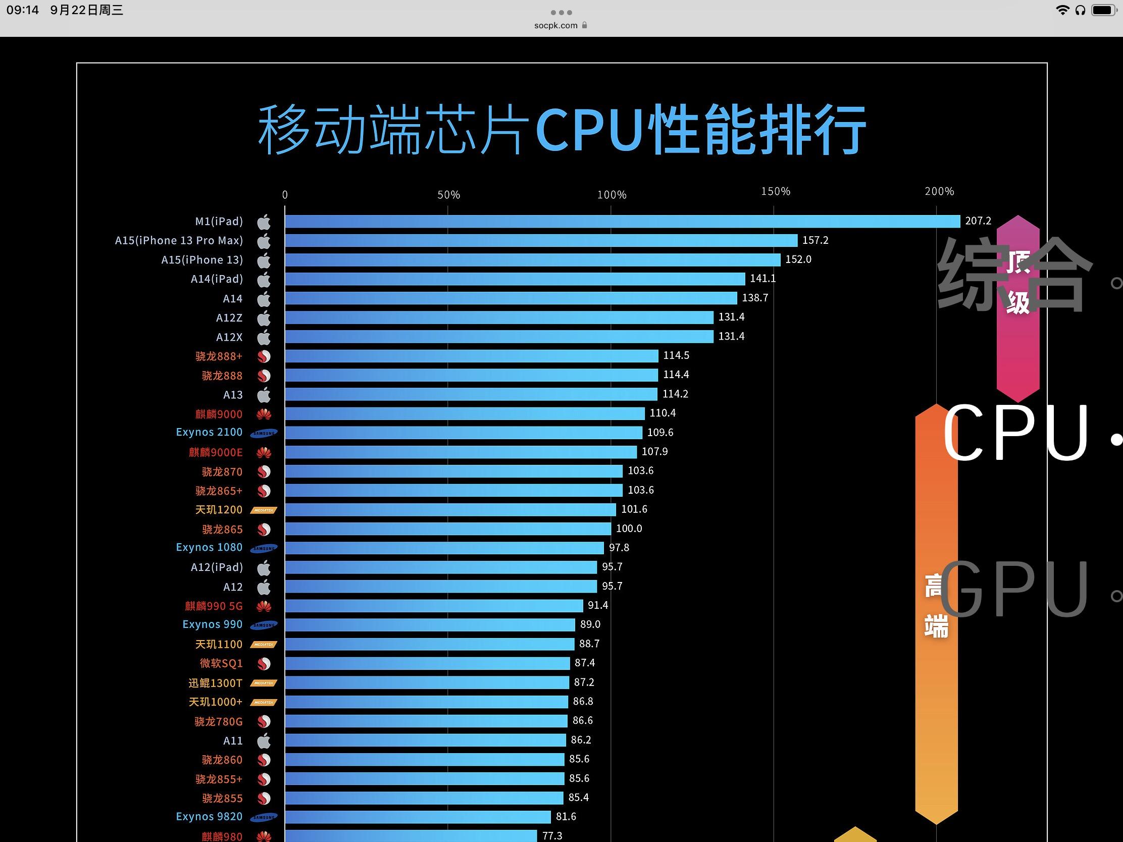 即将要出的苹果a15处理器会比a12z性能更强吗