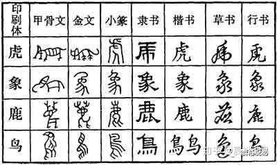 什么是六书?——汉字的六种总结规律! - 知乎