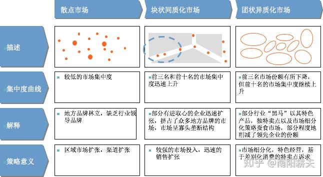 如何快速了解一个行业 - 知乎