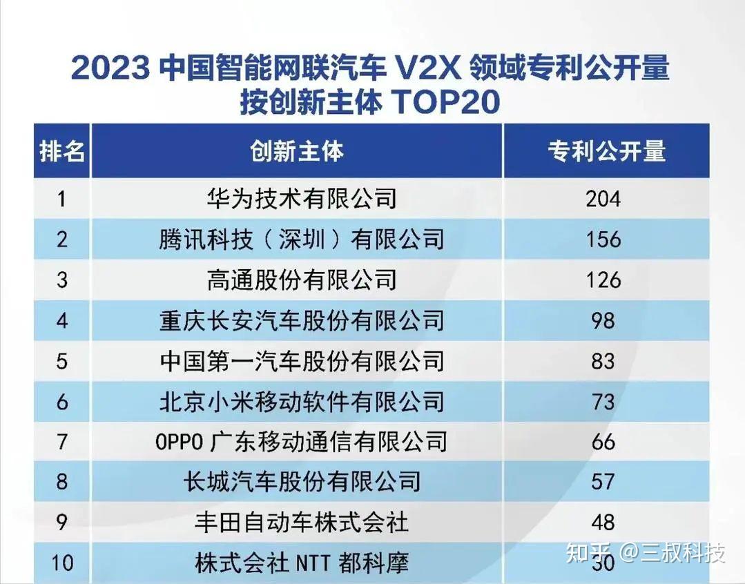 这便是华为的恐怖之处.图片来源网络,如有侵权请联系本账号处理.