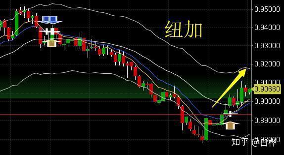 匯交易中線波段交易系統近期6個案例均盈利