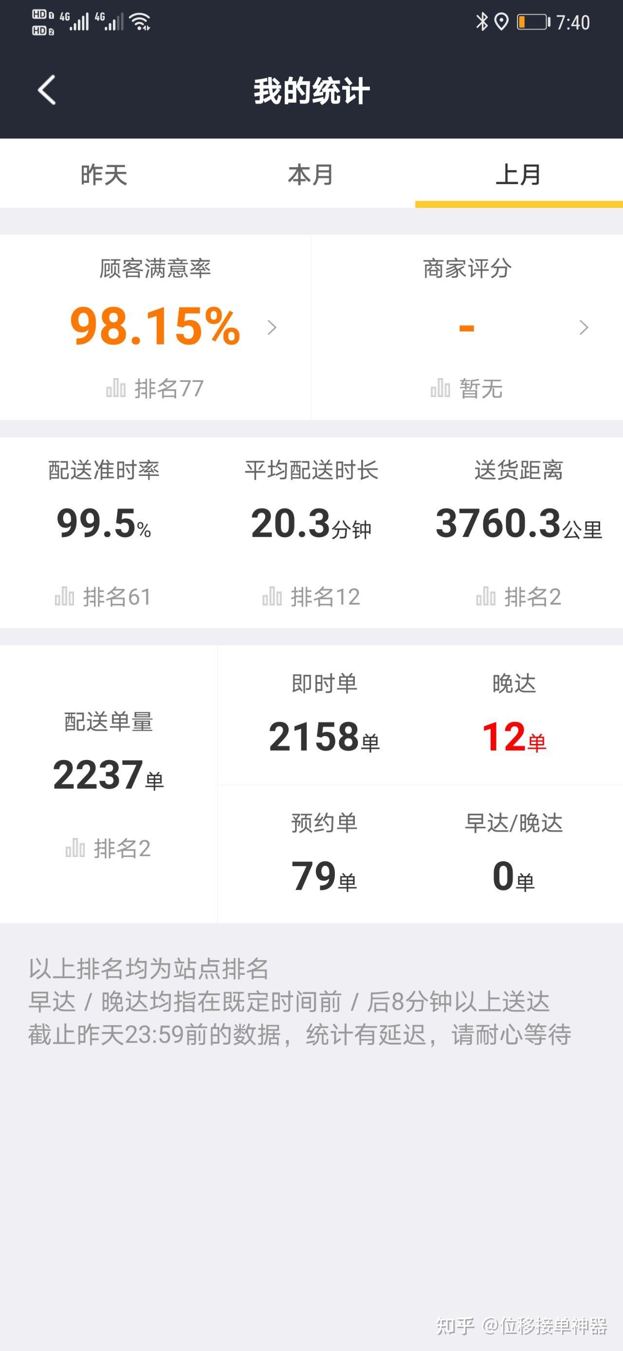 美团外卖的骑手真的可以月入过万吗