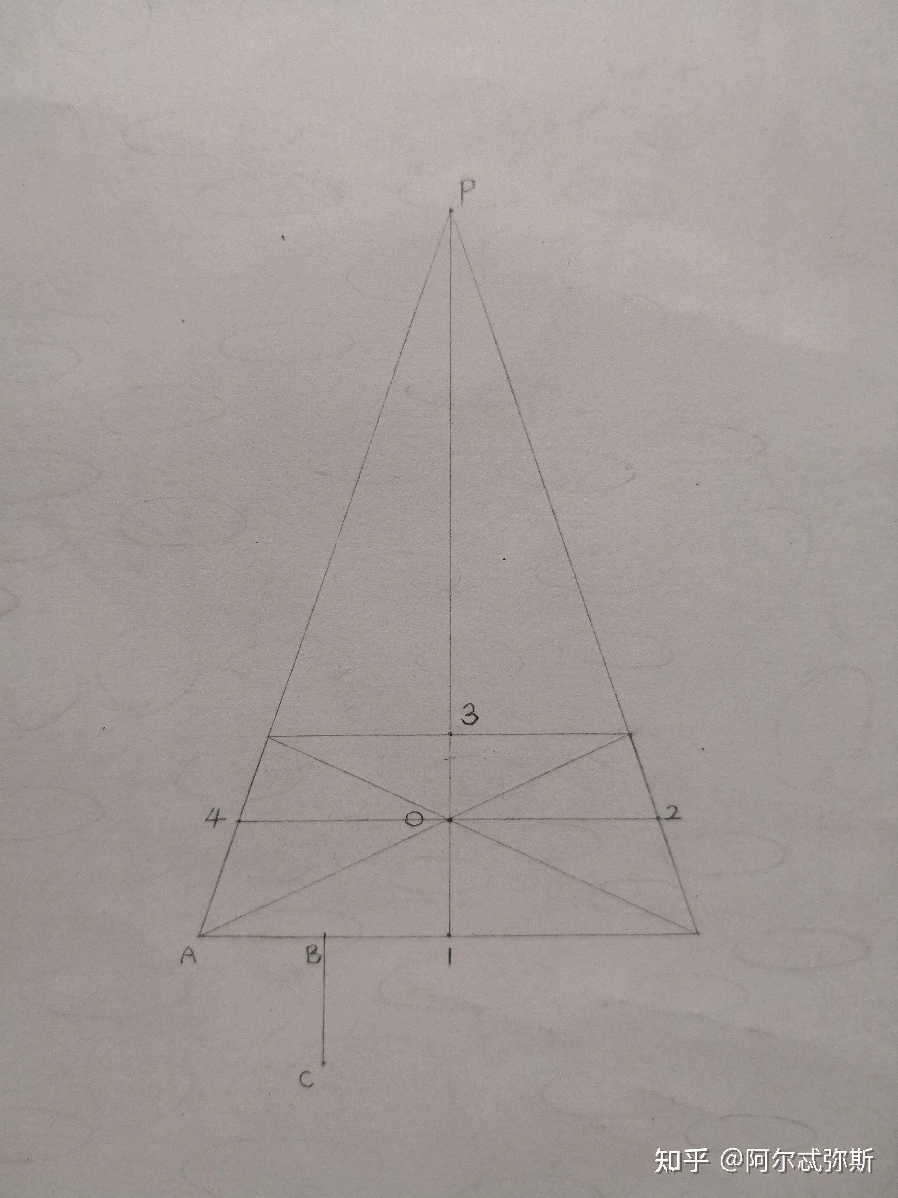 圆的透视为正椭圆(一)
