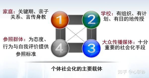 社会心理学——社会化与自我概念 - 知乎