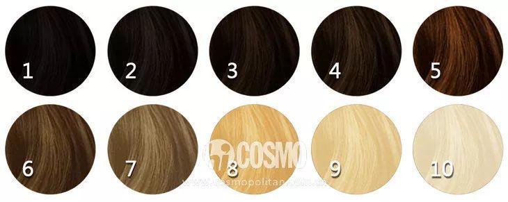 头发色度表(发色1到10度色度对照表)