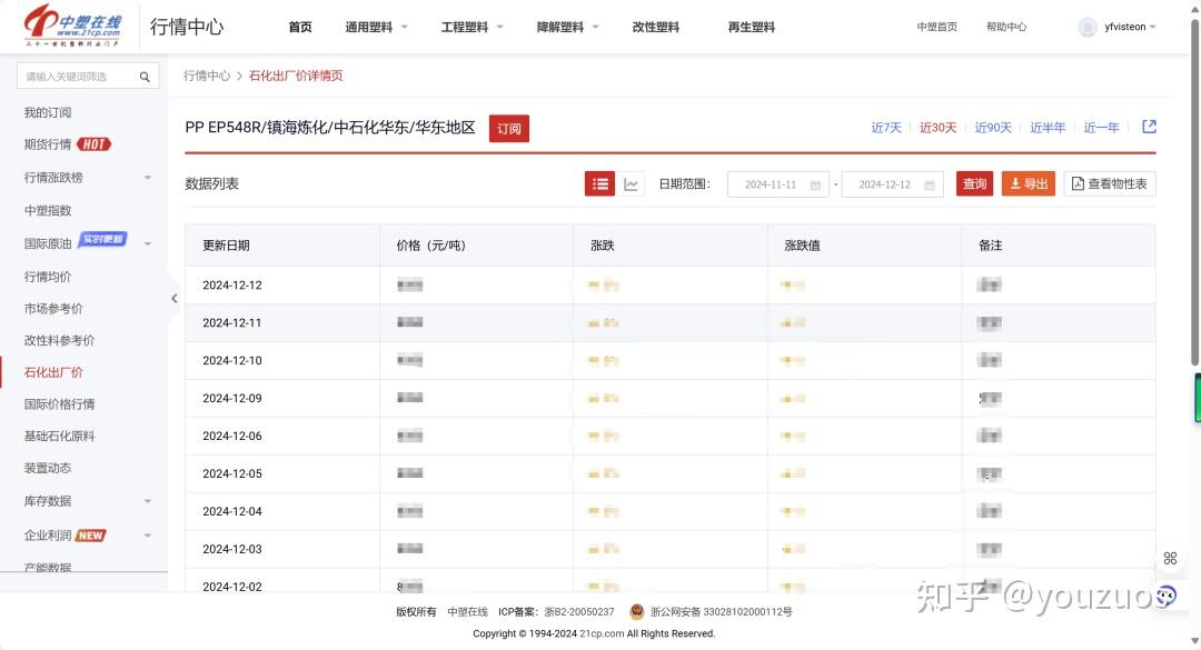 Python爬虫实战(保姆级登网页信息爬取教程) - 知乎