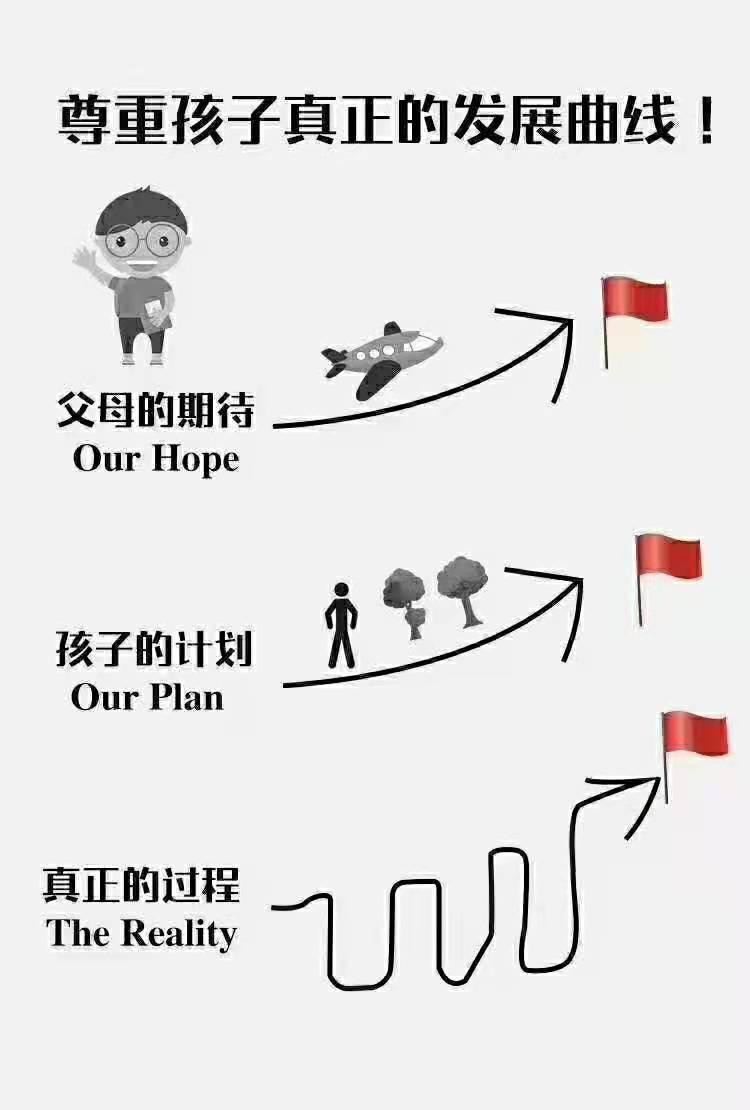 初中生学习的特点和方法 知乎