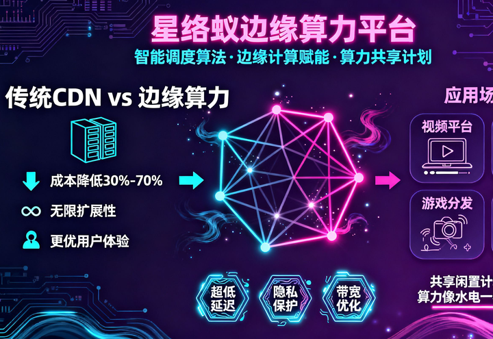 边缘算力技术的进化——从内容分发到算力网络 - 知乎