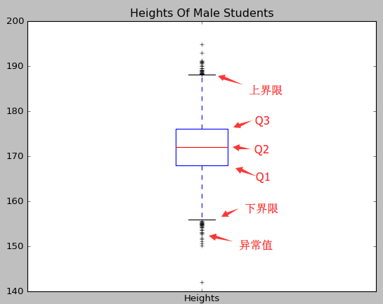 Python数据挖掘 知乎