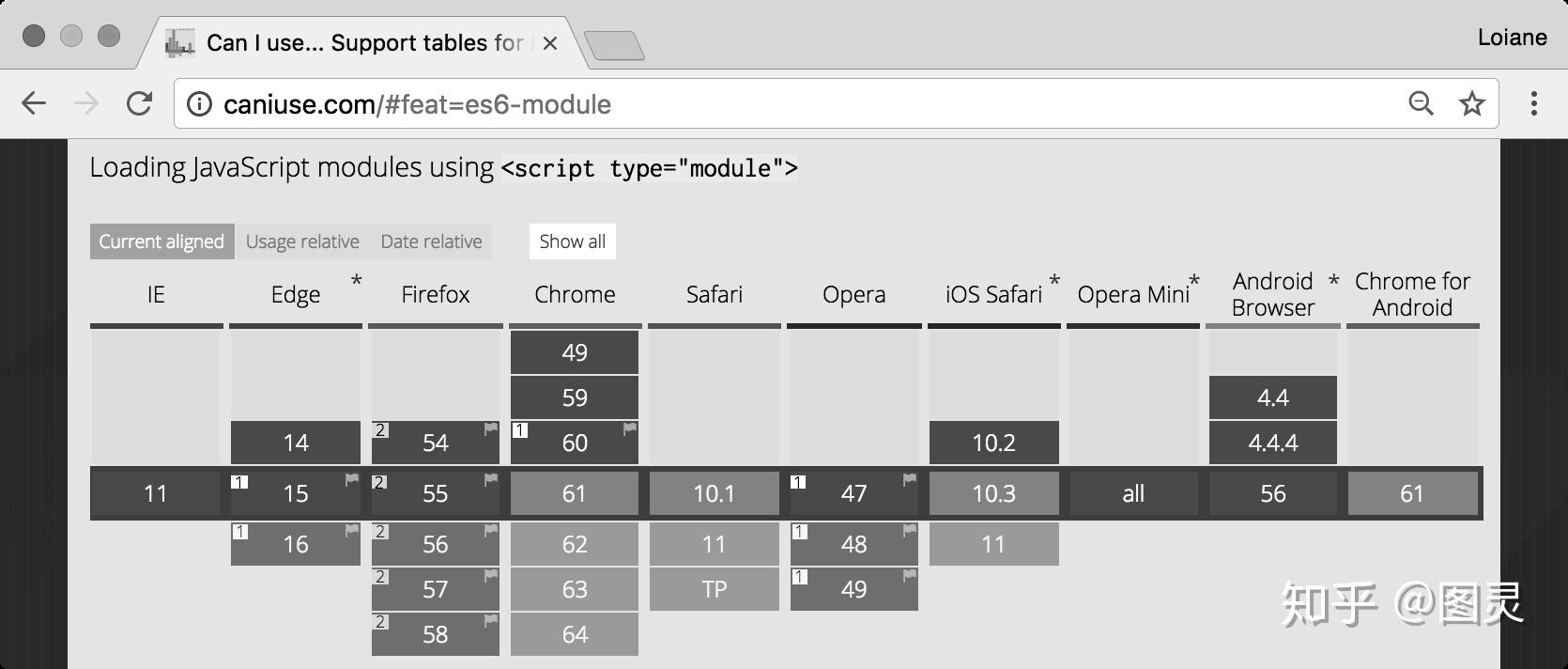 ECMAScript 和TypeScript概述 - 知乎