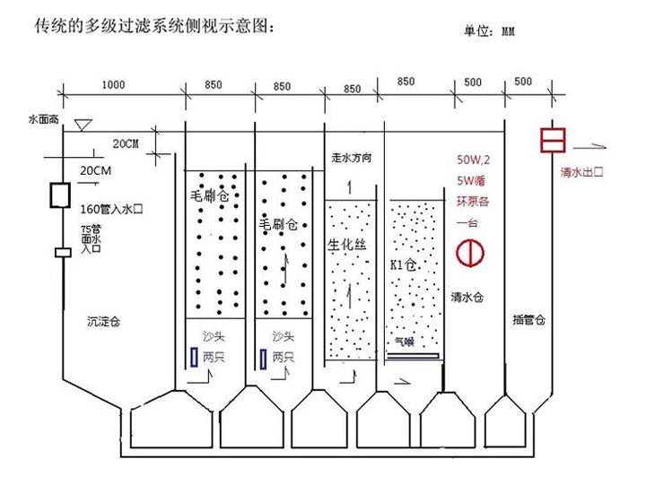 关于鱼池过滤系统