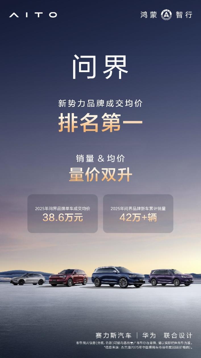 量价双升 问界持续引领高端新能源汽车市场