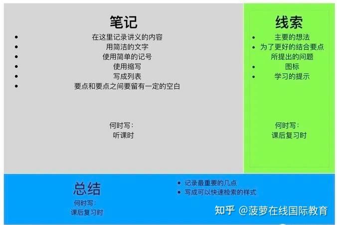 高效学习方法alevel学霸们是这样做笔记的