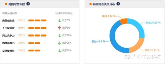 商戶數據,按照對應格式導入到高德地圖,我們會拿到一份外賣訂單熱力圖