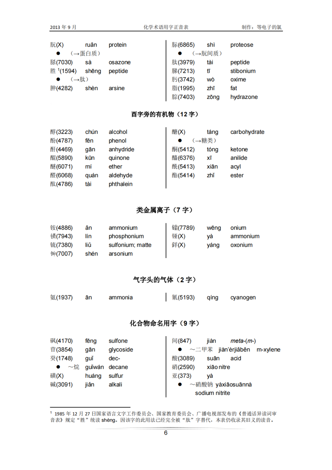 “曾青得铁则化为铜”中的“曾”读zēng还是céng？附：《化学术语汉字正音表》 - 知乎