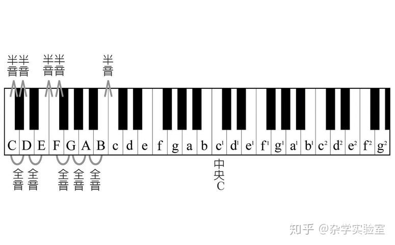 乐理基础知识探究