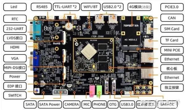 1. RK3568部署-准备工作 - 知乎