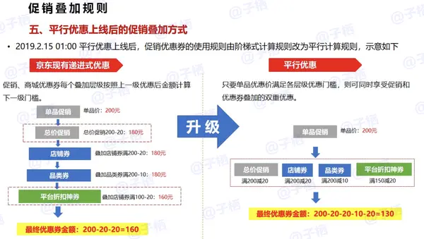 2023年京东618活动攻略