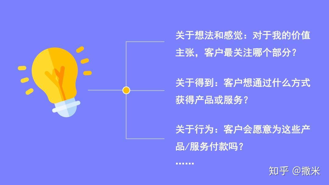 銷售系統基本流程圖_房地產銷售認購流程九大流程_旅行社基本業務基本流程