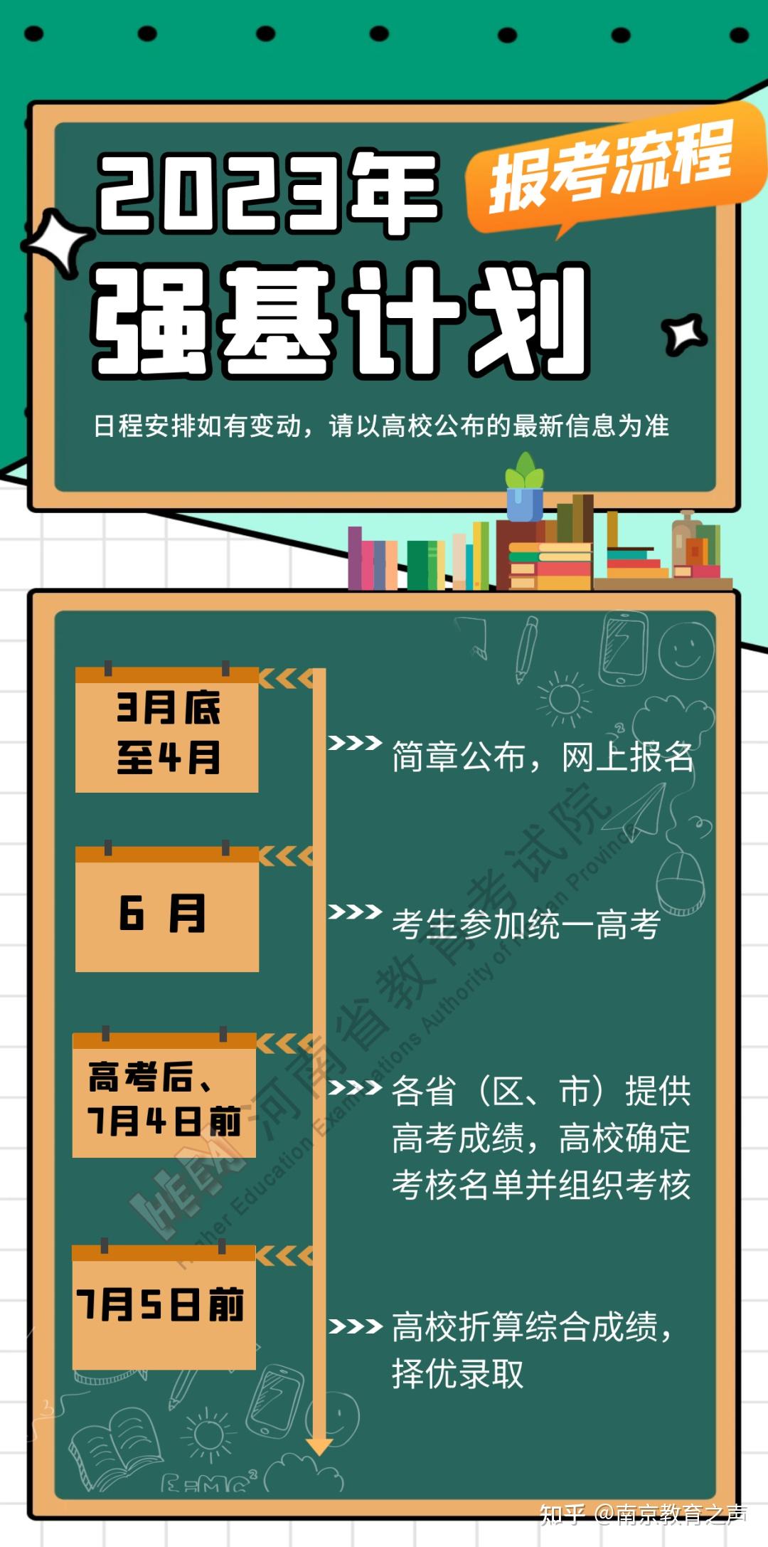 教育资讯 | 2023年强基计划报考流程 - 知乎