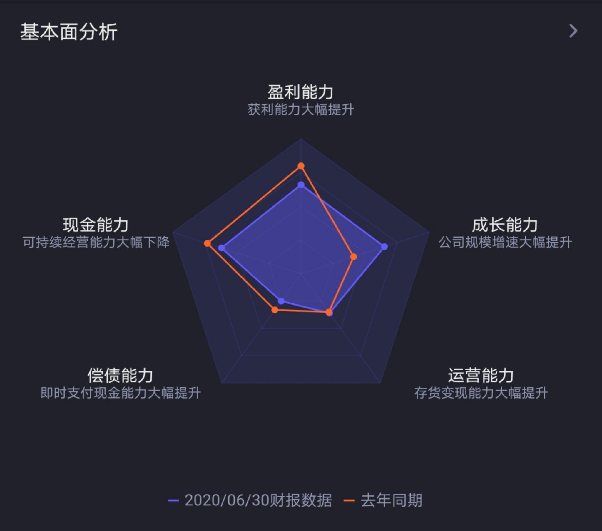 如何从财务报表来分析企业的偿债能力和风控能力？ - 知乎