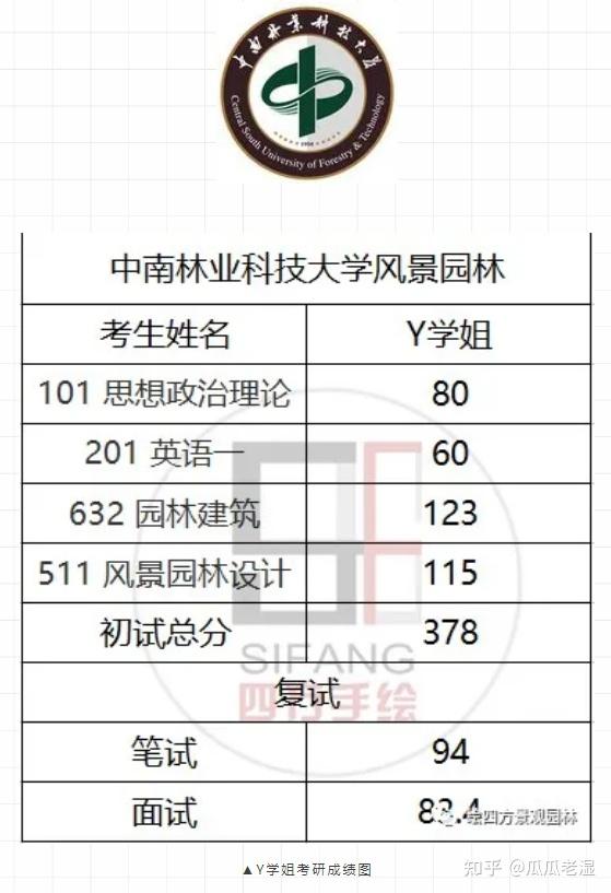 中南林业科技大学几本_中南大学林业科技大学是几本_中南林业科技大学本科