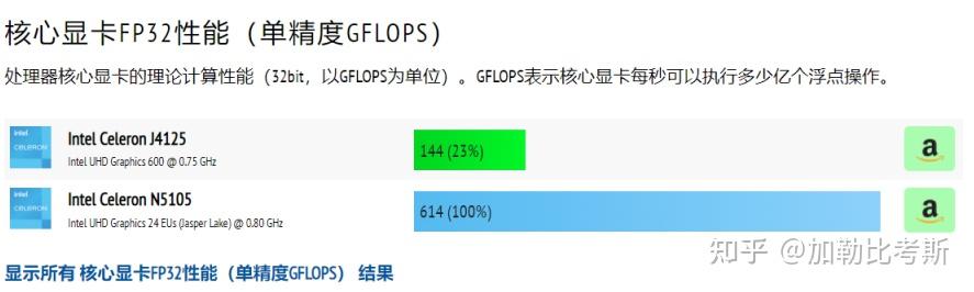 新手入手家用NAS,选择威联通还是群晖?插图6 新手入手家用NAS,选择威联通还是群晖?插图6