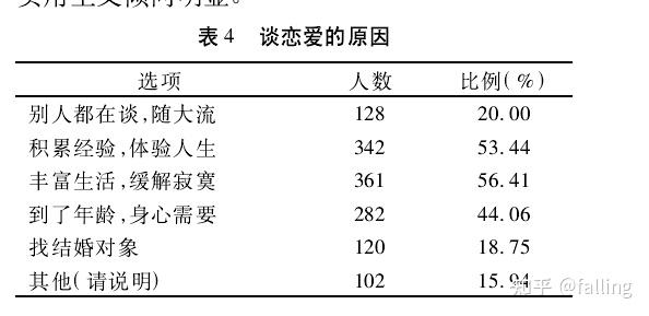 00后大学生恋爱观及其引导以陕西省部分高校为例整理