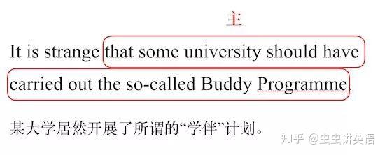 主语从句是什么?