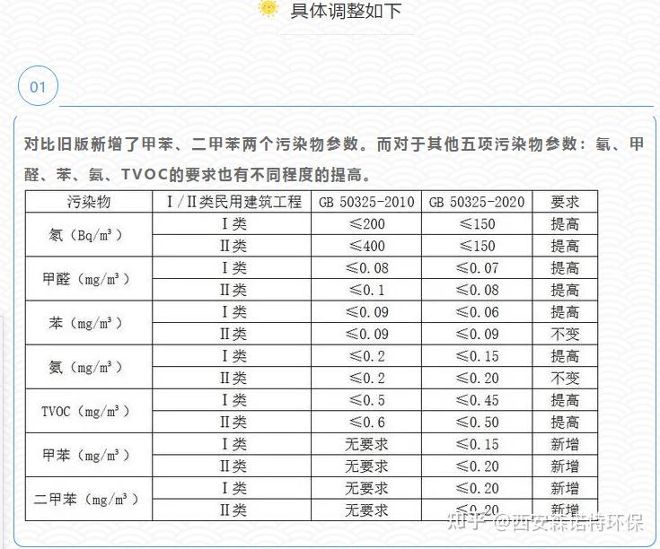 幼儿园 学校 办公室单位室内空气甲醛检测的必要性,新规定标准执行