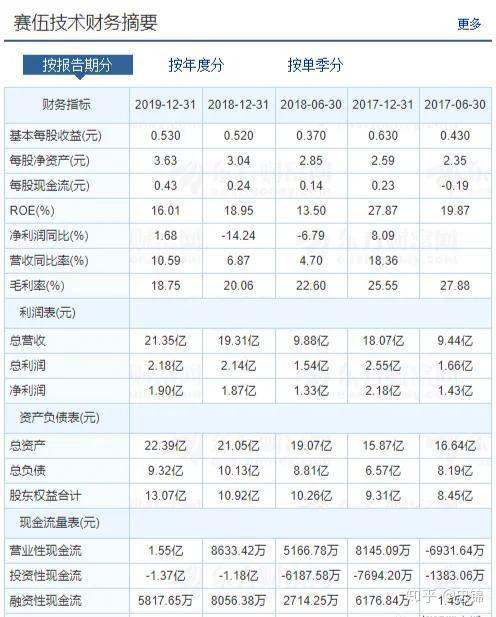 603212最低流通市值次新股对标杉杉股份川能动力