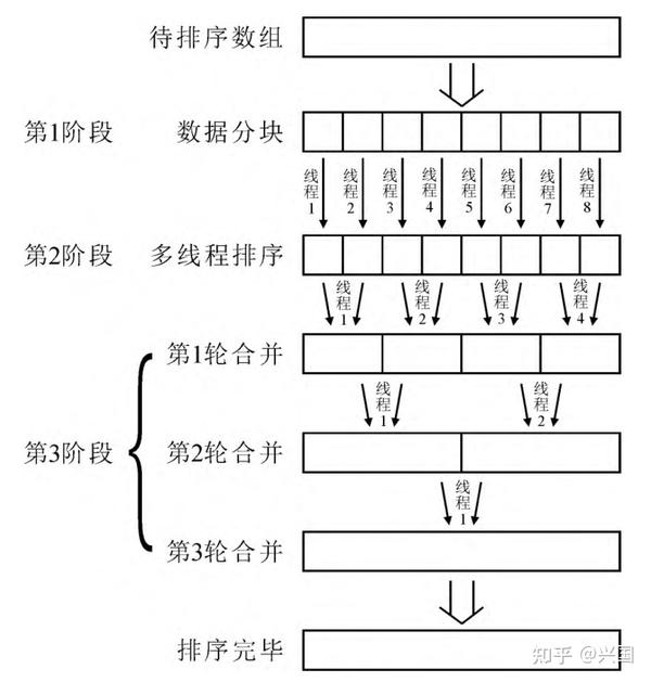 C which-of-the-following-rhythms-takes-the-pattern-quarter-eighth