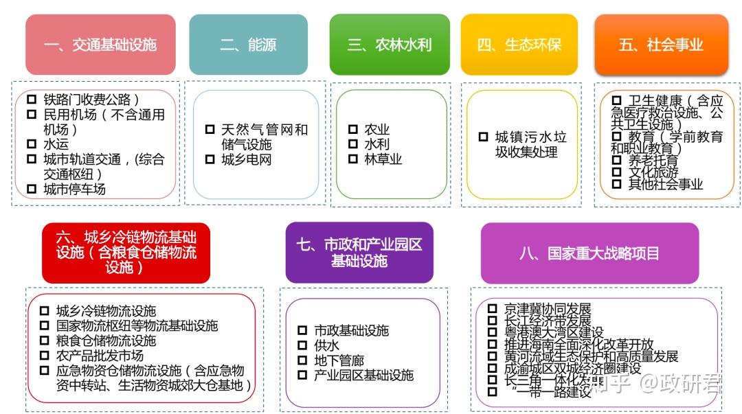 多图珍藏2023年专项债项目发行流程 - 知乎