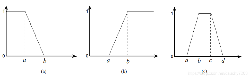 模糊数学法,模糊数学法是什么 模糊数学法,模糊数学法是什么