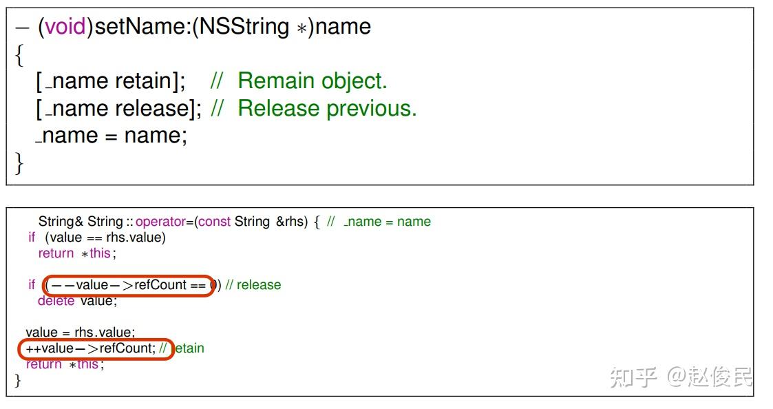 Some Thoughts on ARC for Java - 知乎