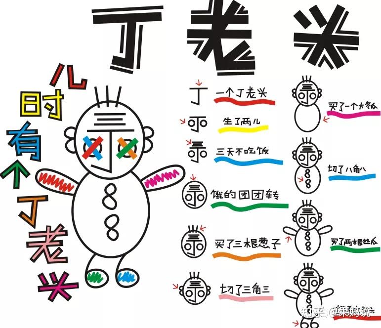 我们儿时记忆中经典的丁老头正是典型的例子,用画画学数字01那么低龄