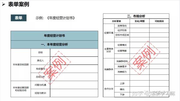 连锁系统落地：全面构建标准化运营体系 - 知乎
