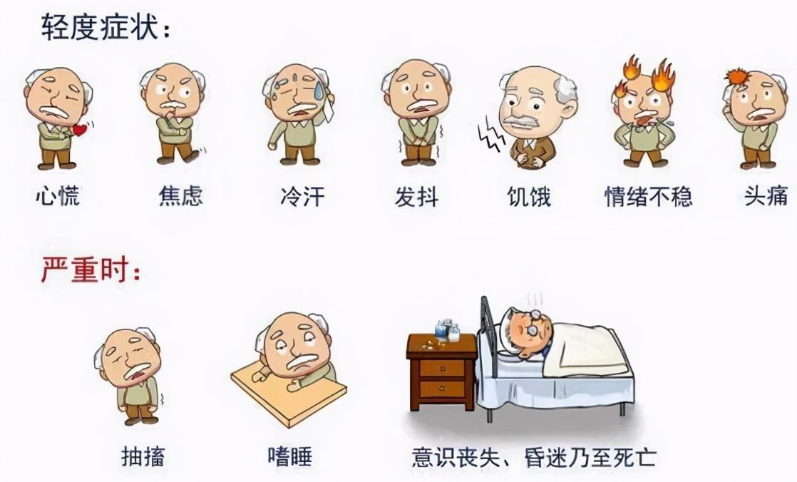 70岁老人一饿就晕仅仅是严重的低血糖一定要警惕胰岛素瘤