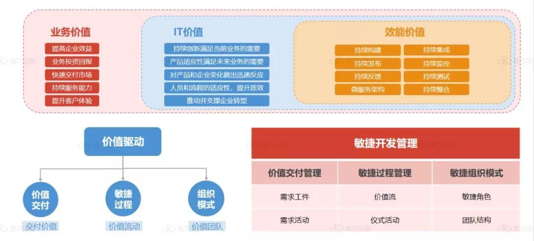 devops深度分享從項目制到產品制實現價值傳遞