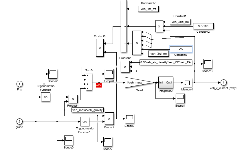 如何用simulink建立整车动力学模型? - Sherry 的