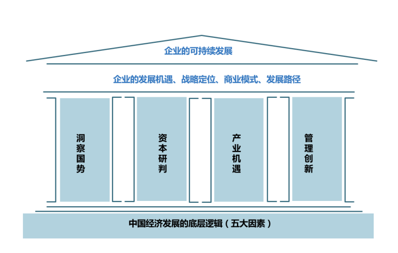 做好十四五规划的解决框架及九大要点