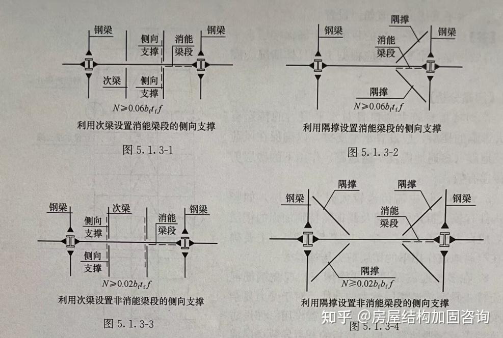 钢结构中隅撑的设置 - 知乎