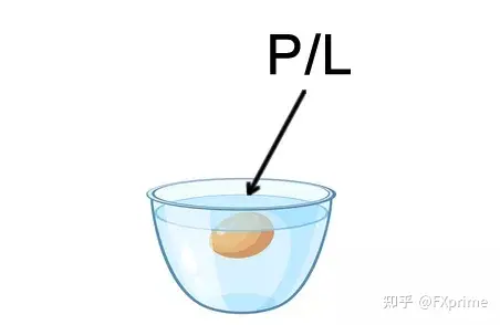 什么是未实现盈亏和浮动盈亏？