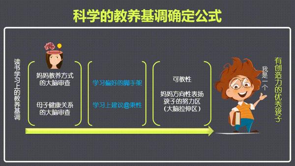 尤为重要只有科学地确定教养基调,孩子才能从"生存模式,转向学习模式