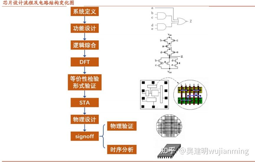 EDA电子设计技术与应用 - 知乎