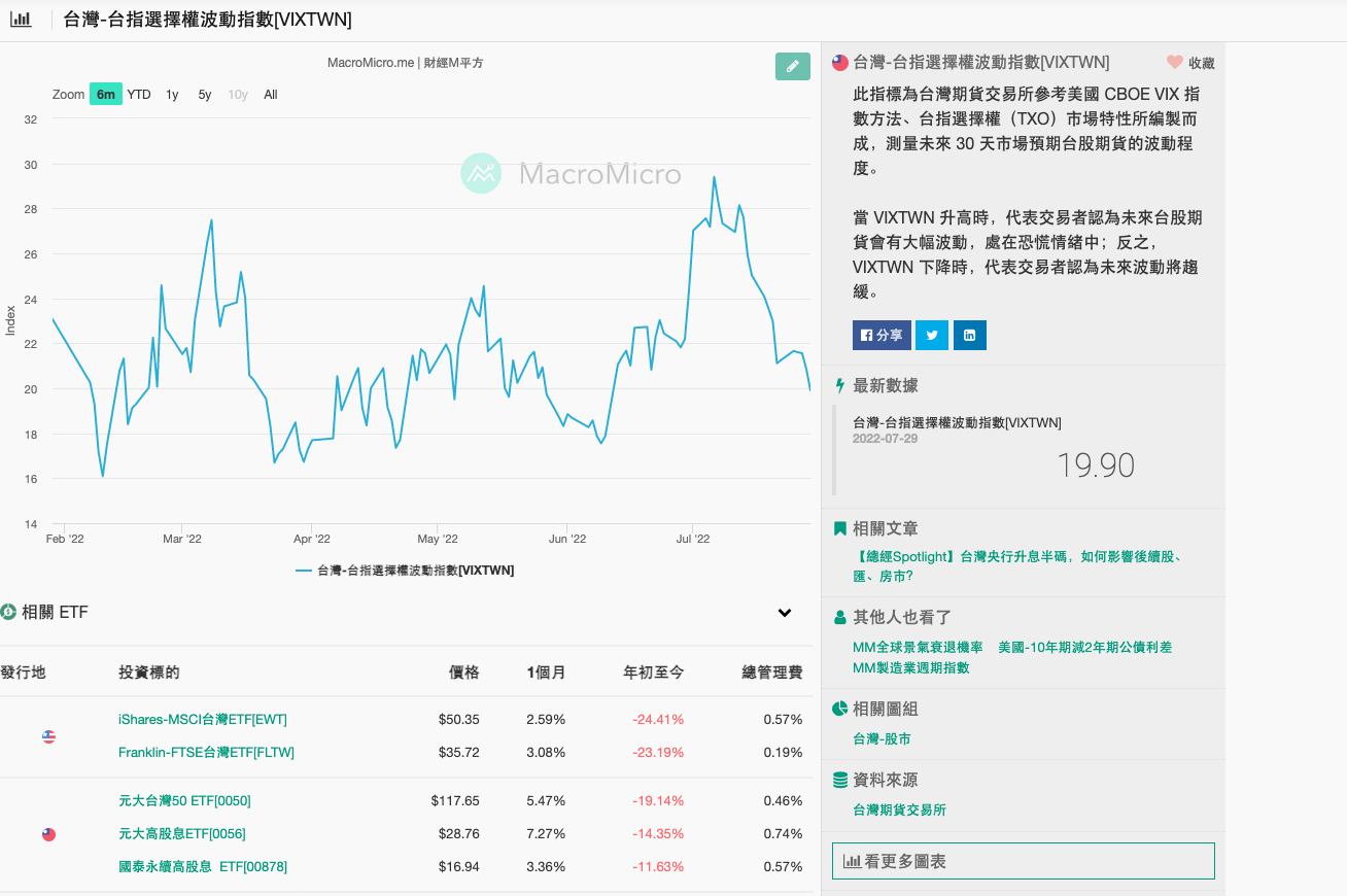 Vix 恐慌指数 台湾 (99) 사진