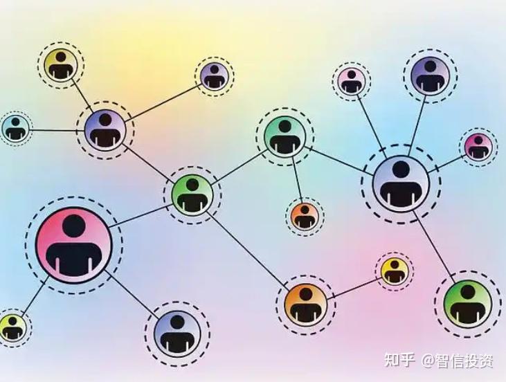 社交投资(社交投资平台app)